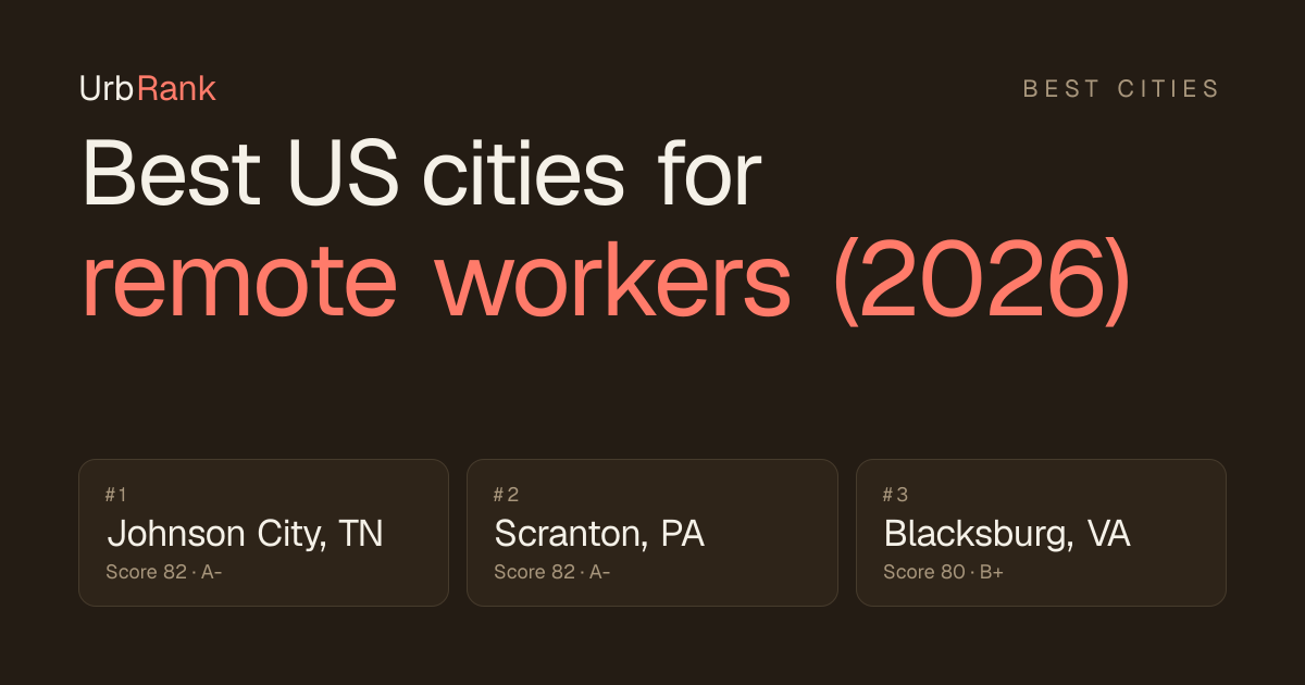 Best US cities for remote workers — UrbRank